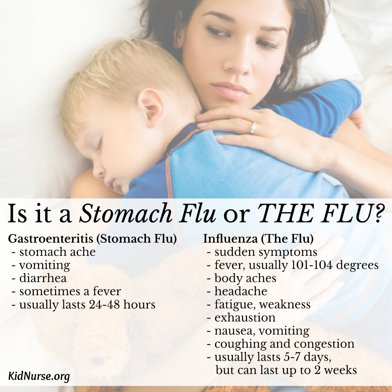 Is it a Stomach Flu or THE FLU?
